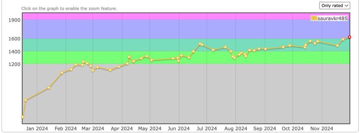 Thumbnail of www-x-com-sauravk87-status-1863364934945640834-0b7a5e80409d403d