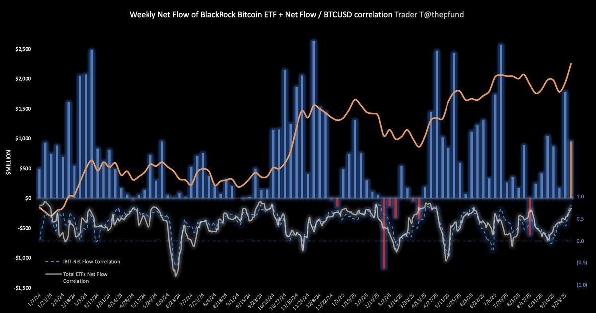 Thumbnail of www-x-com-thepfund-status-1975385647633543232-111c6f4eb3fc40cf