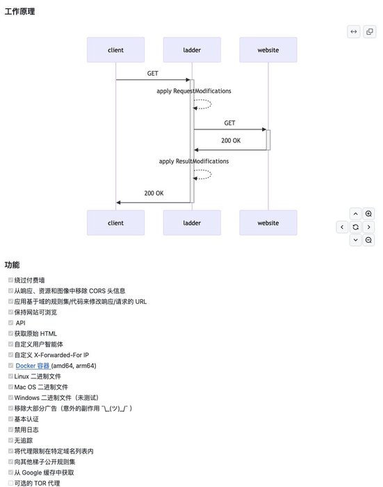 Thumbnail of www-x-com-github-daily-status-1969386064117703032-11446b5fe82f4872