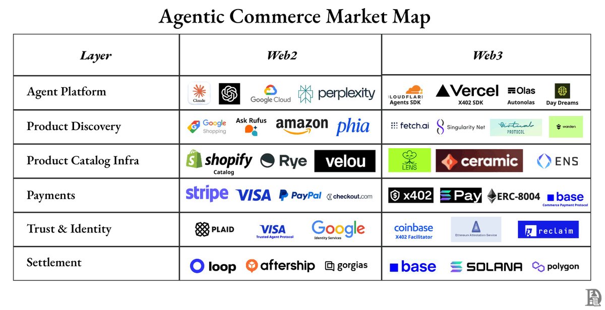 Thumbnail of www-x-com-decentralisedco-status-1985317977043227118