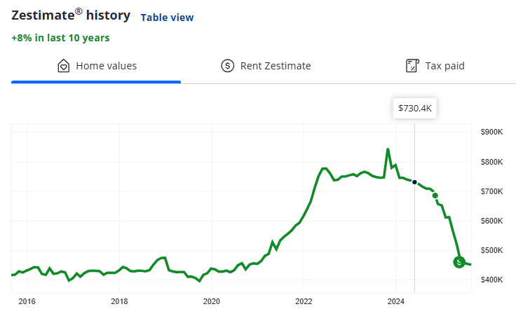 Thumbnail of www-x-com-tylerhardt-status-1959978427345178687-1b51aa46de154cee