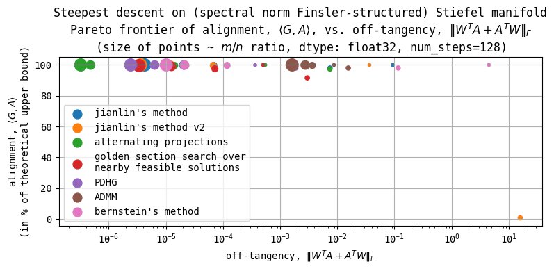 Thumbnail of www-x-com-leloykun-status-1958915061793075549-1cb54c305b0d414e