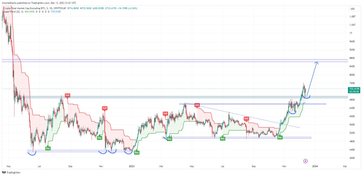 Thumbnail of www-x-com-incomesharks-status-1735042504062591024-1d07a943f8ae4e4b
