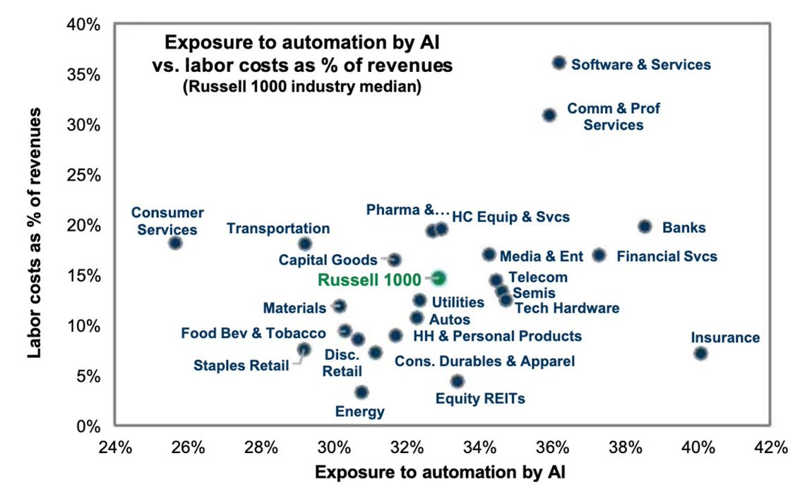 Thumbnail of www-x-com-tanayj-status-1973573902535188565-24e967b1f66c4034