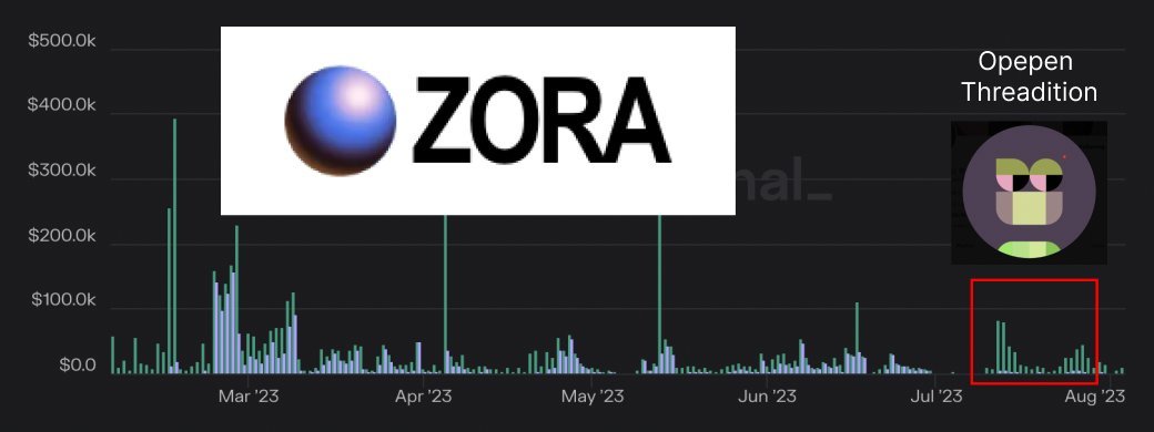 Thumbnail of www-x-com-0xsammy-status-1687463561696579585-25216d3400554574