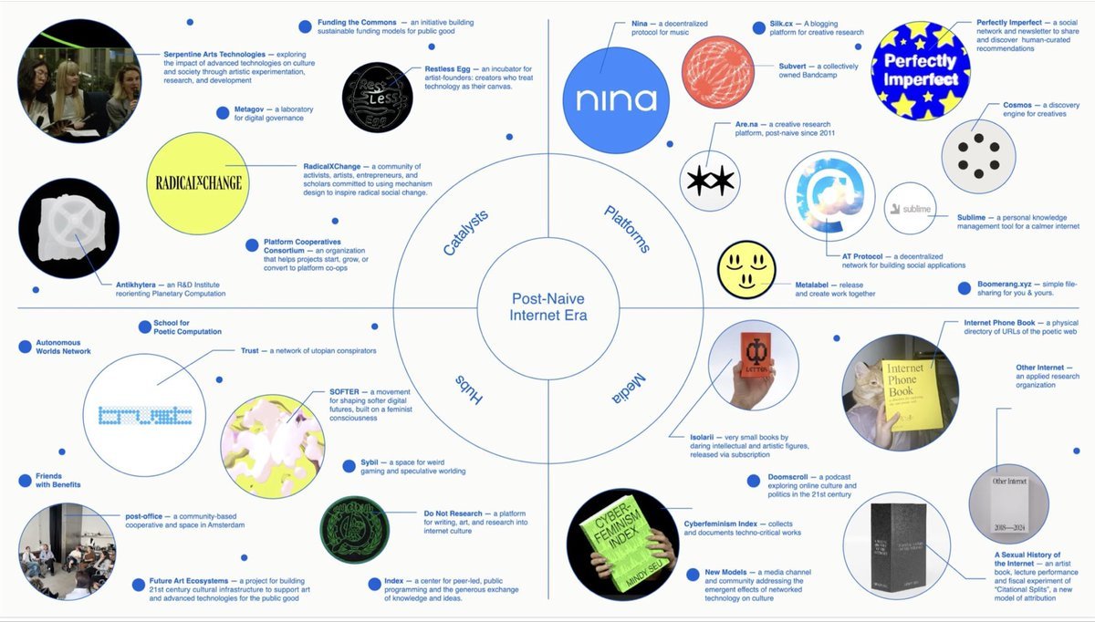 Thumbnail of www-x-com-matdryhurst-status-1980141185047126477