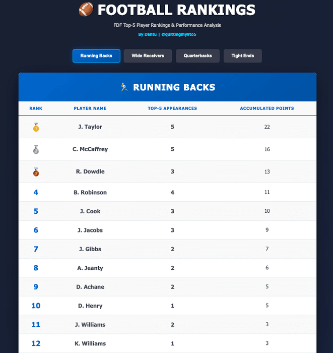 Thumbnail of www-x-com-quittingmy9to5-status-1988058110318018575-2f29f6cb36df452e
