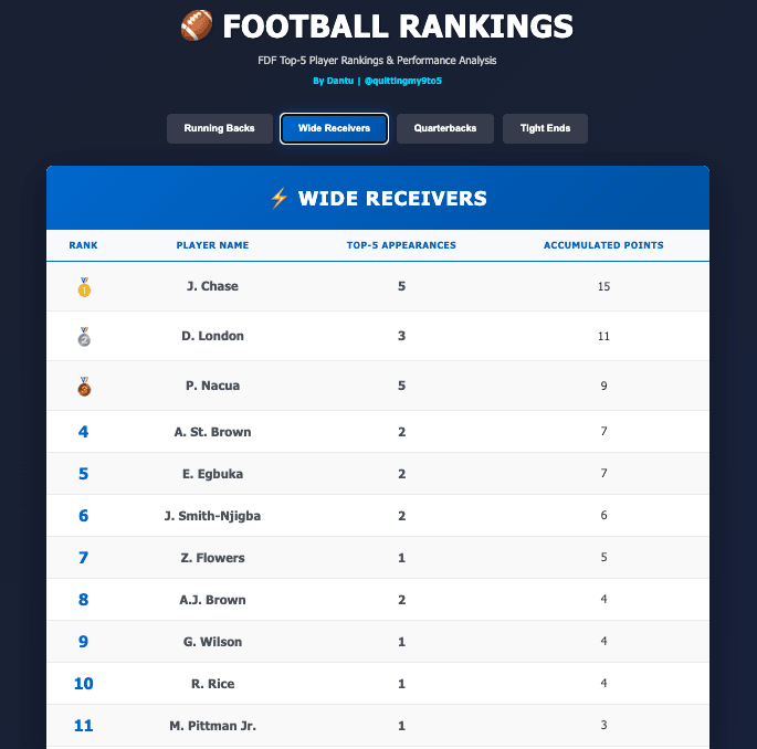 Thumbnail of www-x-com-quittingmy9to5-status-1988058110318018575-2f29f6cb36df452e