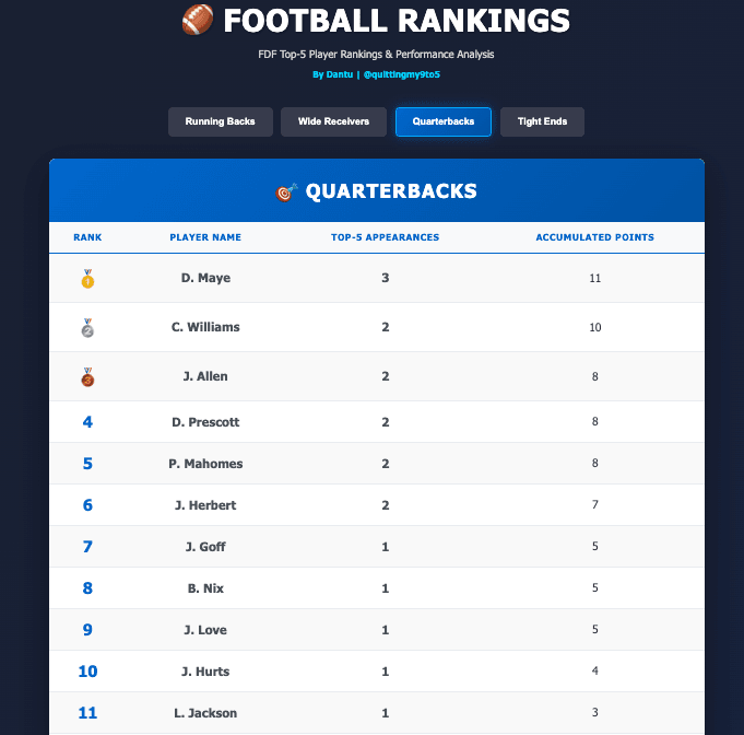 Thumbnail of www-x-com-quittingmy9to5-status-1988058110318018575-2f29f6cb36df452e