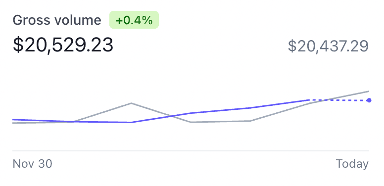 Thumbnail of www-x-com-levelsio-status-1600232199243984897-358d7f16dfa24548