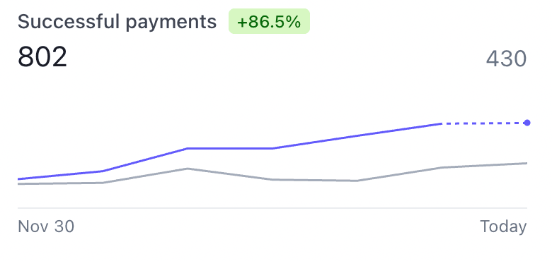 Thumbnail of www-x-com-levelsio-status-1600232199243984897-358d7f16dfa24548
