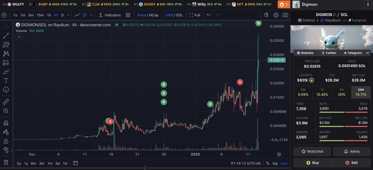 Thumbnail of www-x-com-lookonchain-status-1878492820195131545-37ced02ebcc94686