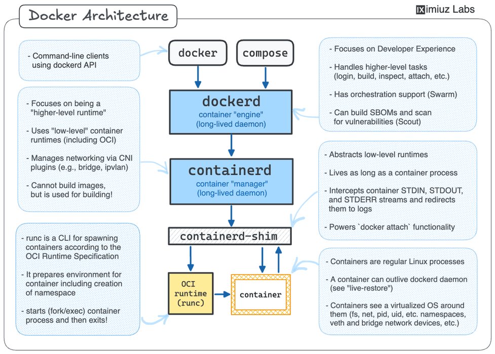 Thumbnail of www-x-com-iximiuz-status-1945584308267237763-395d1a3051244514