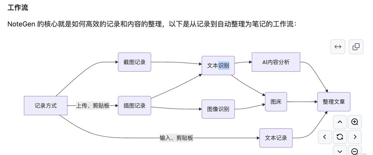 Thumbnail of www-x-com-aigclink-status-1880916365026222585-3dc05c4d3e304cb2