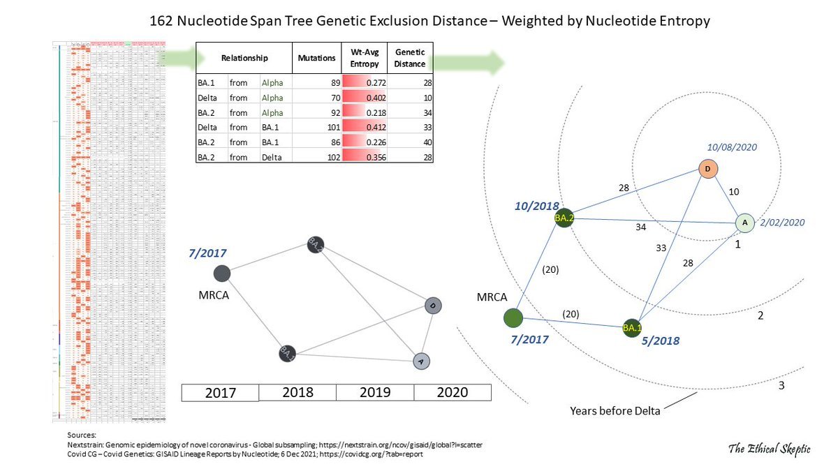 Thumbnail of www-x-com-ethicalskeptic-status-1653050452206821378-3e237e53c8274132
