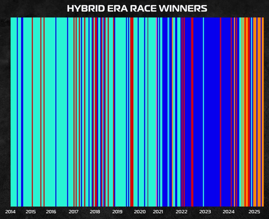 Thumbnail of www-x-com-f1bigdata-status-1931037624589844720-4168c9eb68934fab