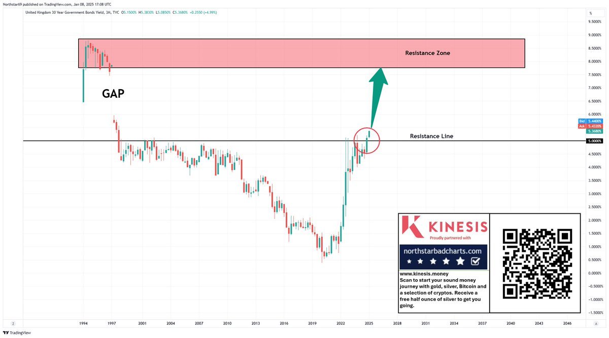 Thumbnail of www-x-com-northstarcharts-status-1877040058781294733-4286ee4841bc417a