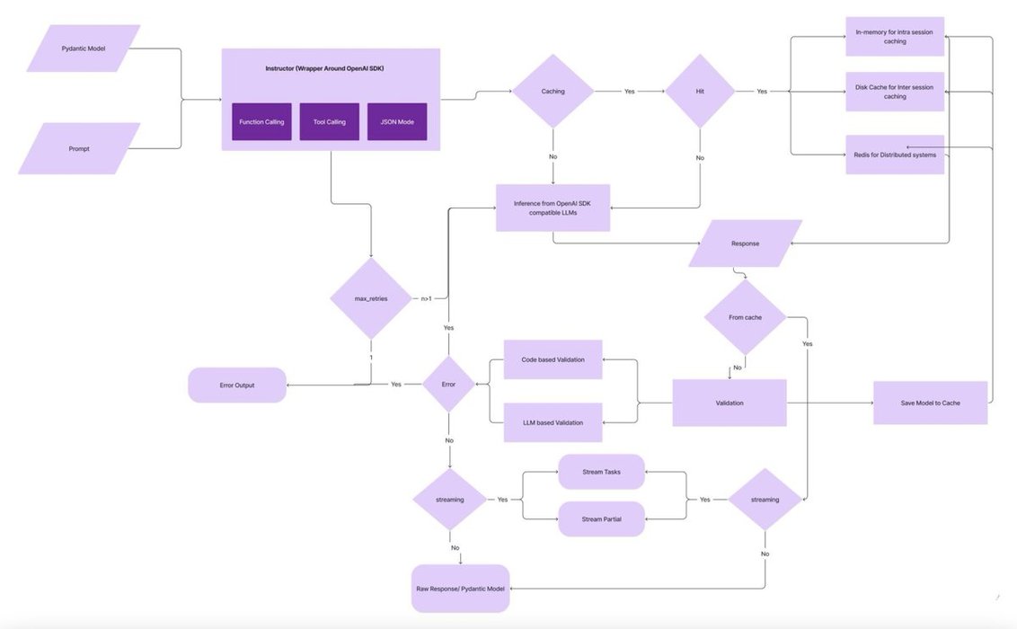 Thumbnail of www-x-com-jxnlco-status-1757537027506016534-4297f1702aad4a0c