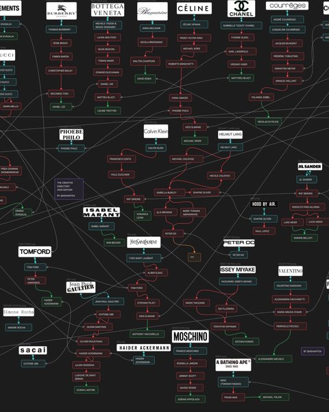 Thumbnail of ashantea-mustbemargiela 1