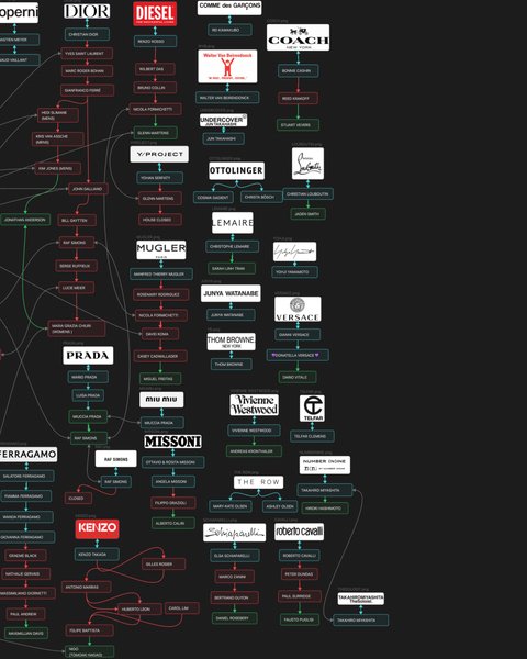 Thumbnail of ashantea-mustbemargiela 2