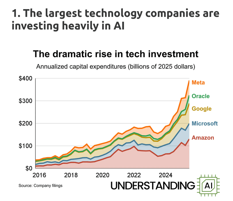 Thumbnail of www-x-com-rohanpaul-ai-status-1984774091098718249-625ca06b503644a6