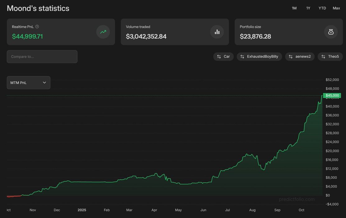 Thumbnail of www-x-com-predictfolio-status-1982612204026478592-69351f554b0b4f71