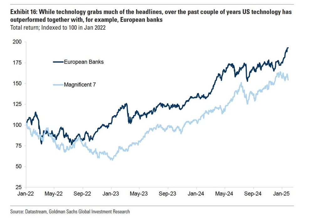 Thumbnail of www-x-com-mebfaber-status-1884644355023184225-6b0dd33d2c8e4901