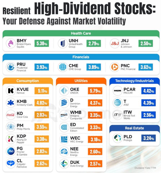Thumbnail of www-x-com-dividendtalks-status-1992960101951381901