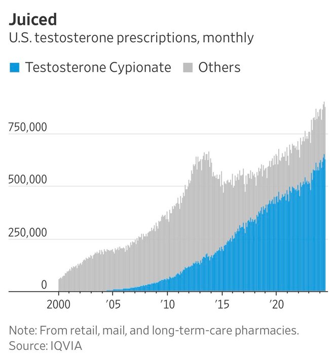 Thumbnail of www-x-com-richardhanania-status-1831865452383105247-7dcb016267c04cef