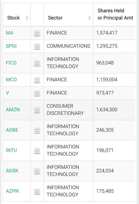 Thumbnail of www-x-com-invesquotes-status-1587158938528763905-7fcba6162e984c41