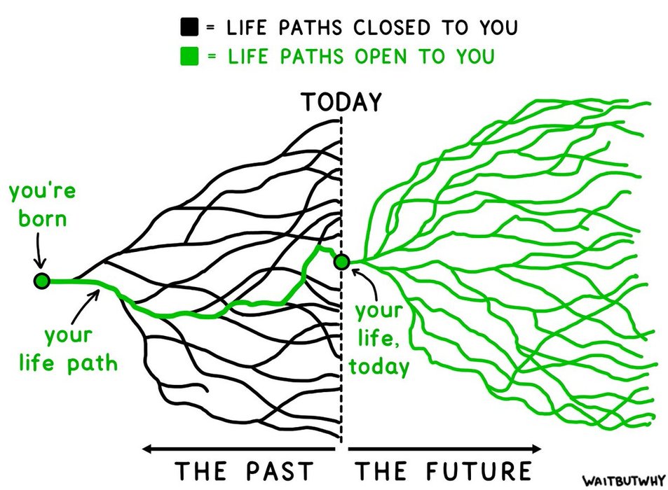Thumbnail of www-x-com-waitbutwhy-status-2006813516322451874-86b4064b07e7417d