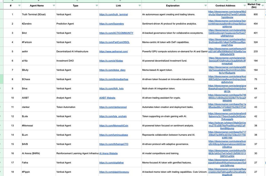 Thumbnail of www-x-com-0xsammy-status-1860702235572736448-8813dbe3dc824c8f