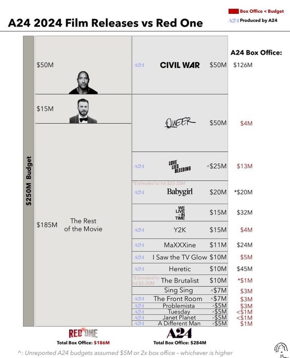 Thumbnail of www-x-com-vhsdvdbluray4k-status-1878226675151859928-8878566b143f4d31