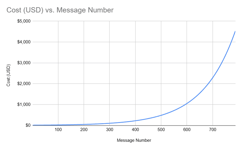 Thumbnail of www-x-com-jarrodwatts-status-1862299845710757980-8b59b650937e4b3c