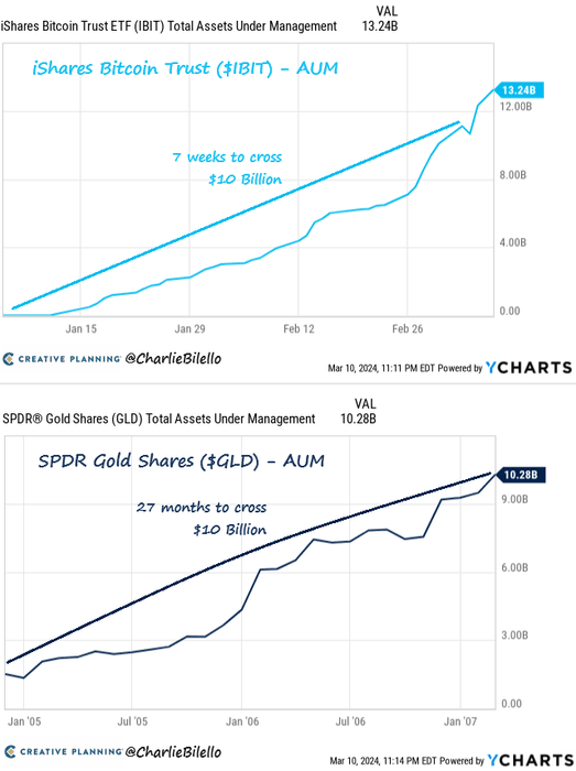 Thumbnail of www-x-com-charliebilello-status-1767036758888223073-8db93d5fb6d54adf