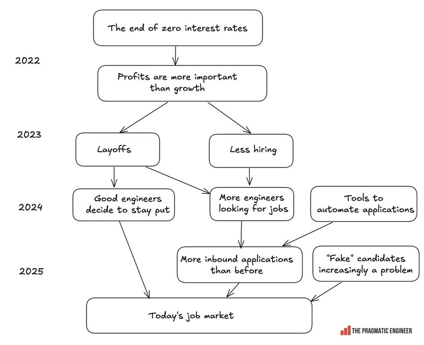 Thumbnail of www-x-com-gergelyorosz-status-1975591400818565370-9706ade63f134be1