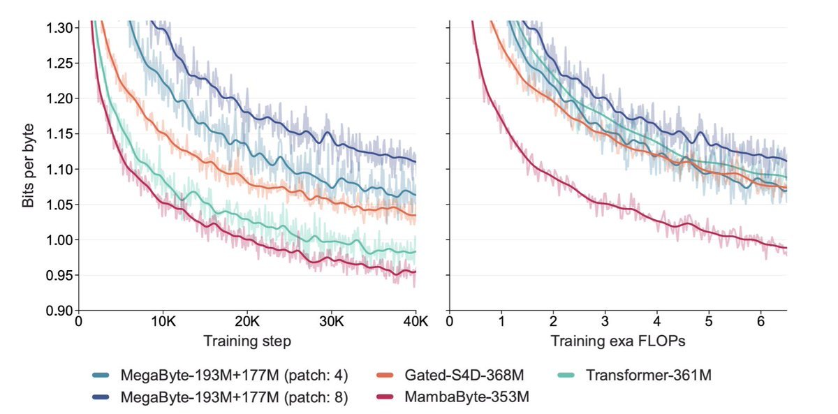Thumbnail of www-x-com-srush-nlp-status-1750533008199958982-9916507614ff44f0
