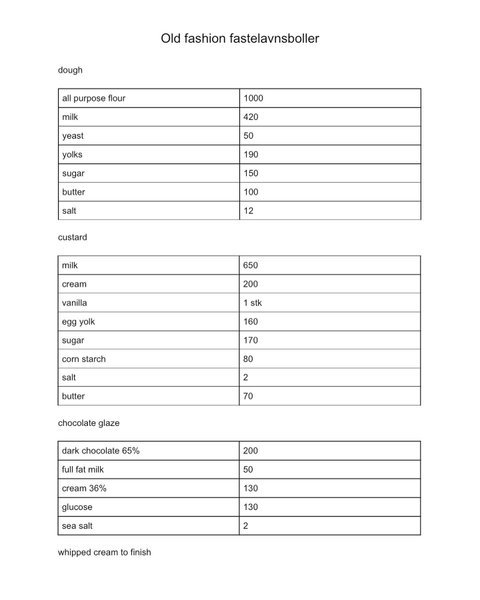 Thumbnail of p-coxqjsnmcnc-9fe6d425f1b34993 3