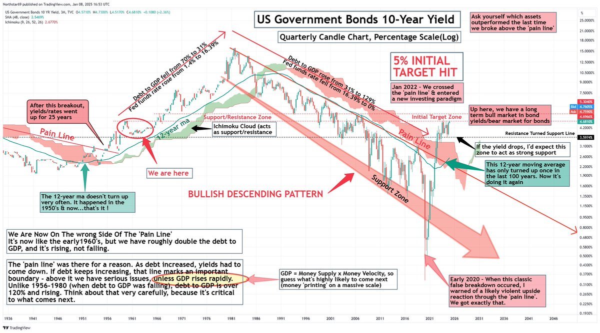 Thumbnail of www-x-com-northstarcharts-status-1877036160108712209-a27178ae33524bbd