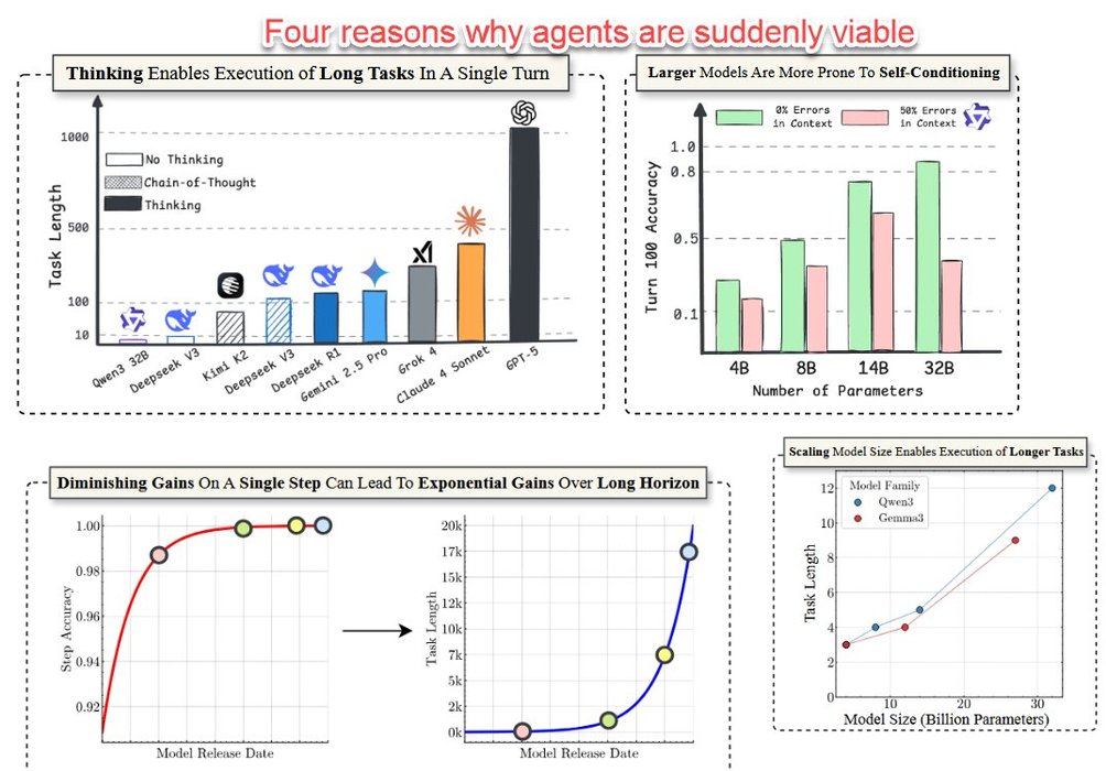 Thumbnail of www-x-com-emollick-status-1973160975290544469-a80b17bfc6bb40db