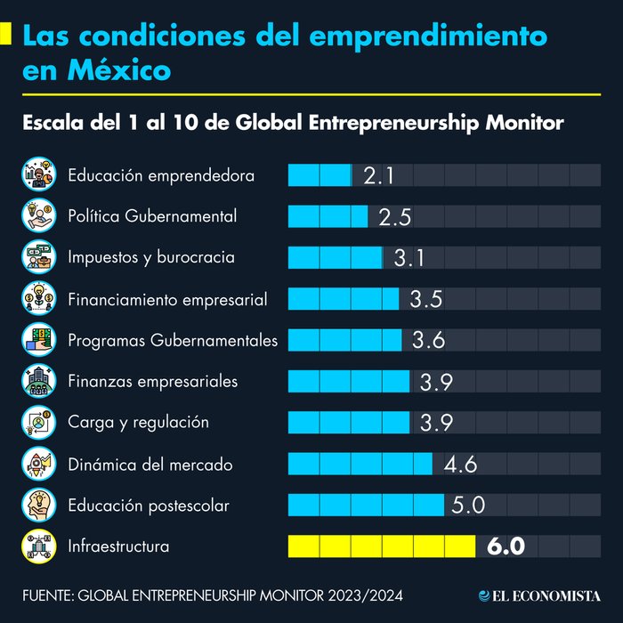 Thumbnail of www-x-com-eleconomista-status-1785544698876297393-a8a6ae72f3974f0a