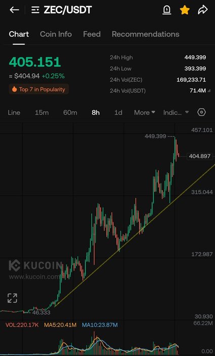 Thumbnail of www-x-com-cryptowizardd-status-1984774986544955447-a992e250858e4fc8