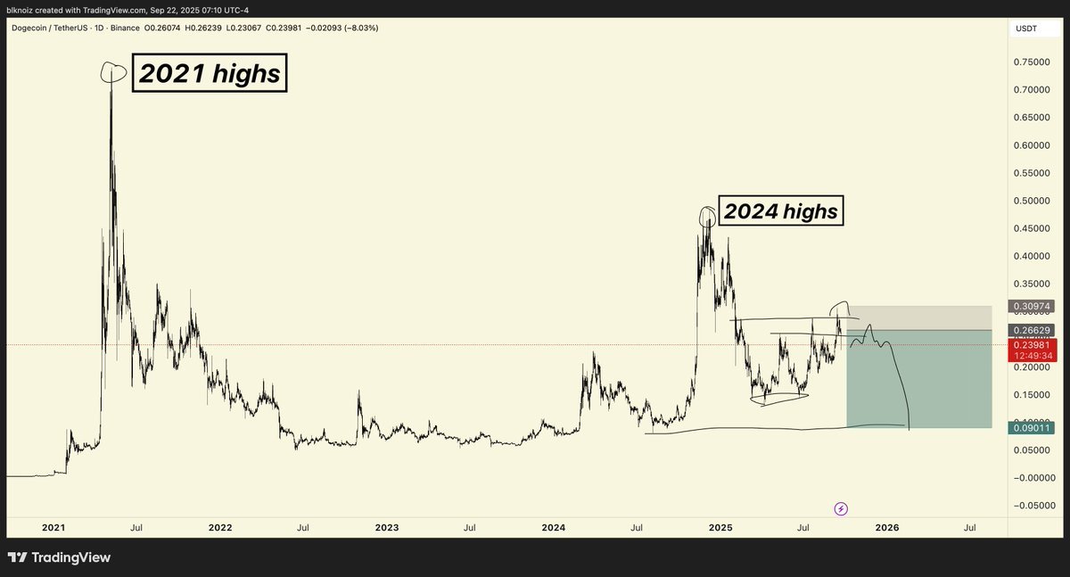 Thumbnail of www-x-com-blknoiz06-status-1970107553079079341-acdc0384aae24807
