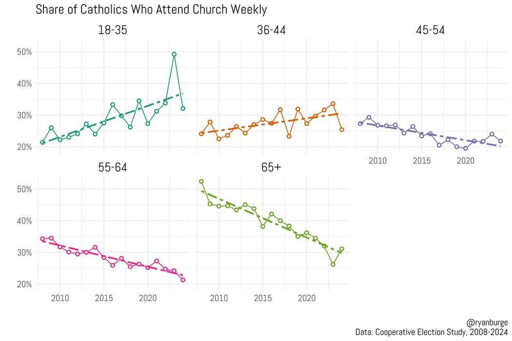 Thumbnail of www-x-com-ryanburge-status-1928221482640924949-af585eef1104432c