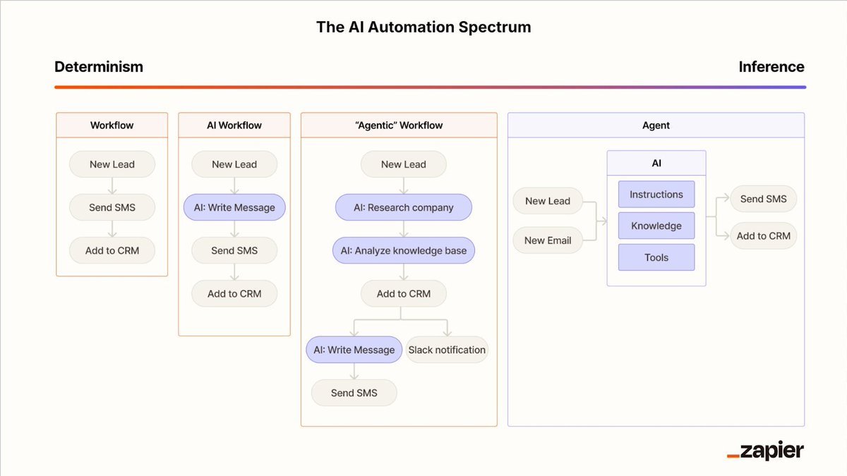 Thumbnail of www-x-com-petergyang-status-1982815634280120493-b006184b83044661