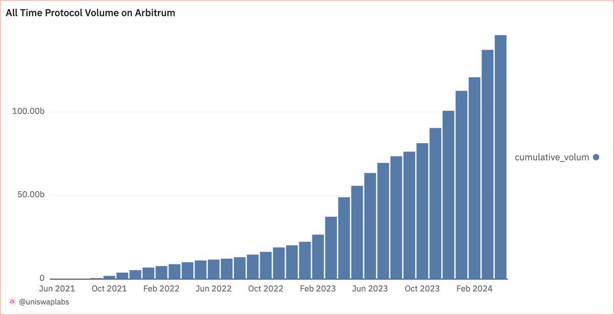 Thumbnail of www-x-com-uniswap-status-1783489234965242044-b34646982da3475a