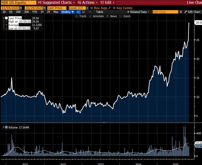 Thumbnail of www-x-com-matthew-sigel-status-1983605488387313784-b77701eb96c54ccc