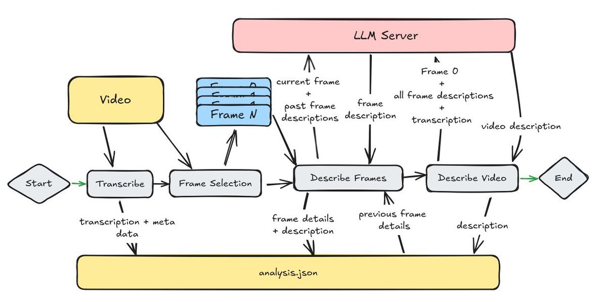 Thumbnail of www-x-com-aigclink-status-1871481375775436956-b7a7d841b72a417f
