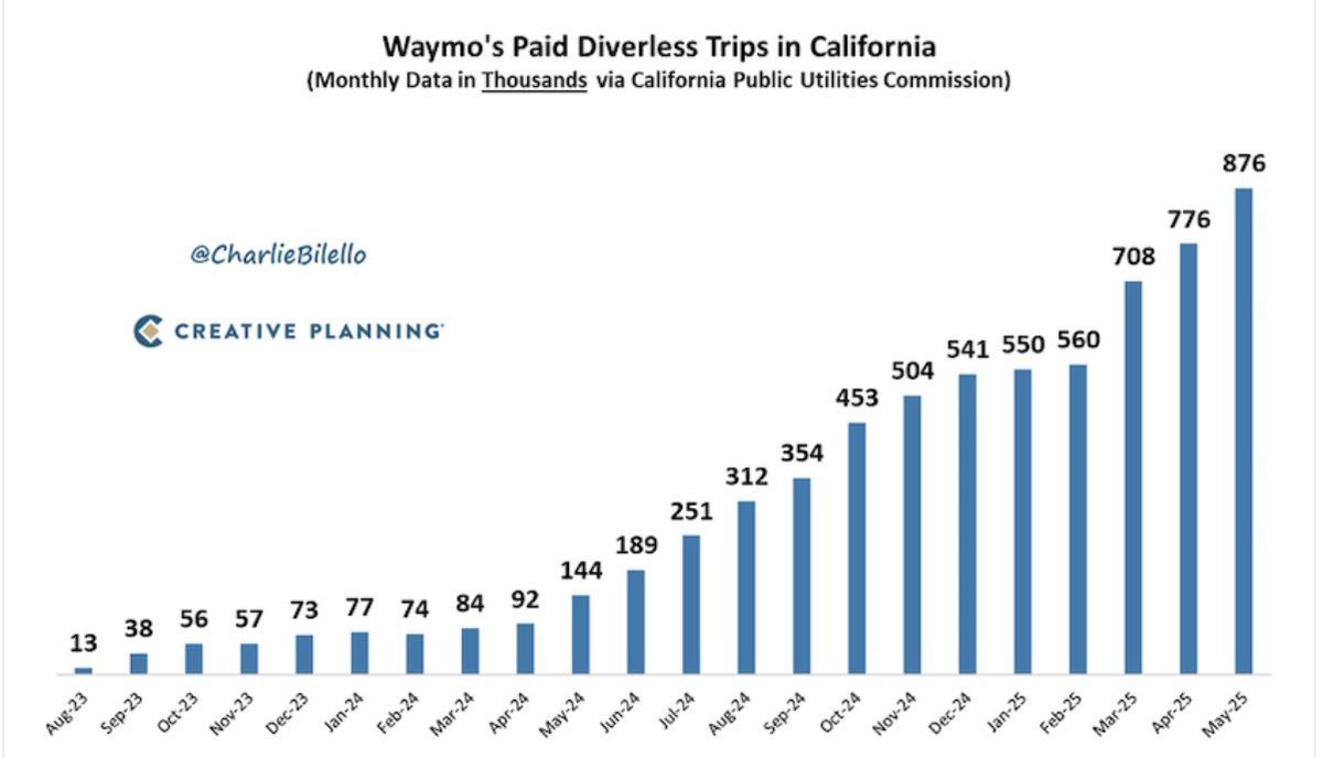 Thumbnail of www-x-com-chamath-status-1982479956103098744-bb866bef919e4855
