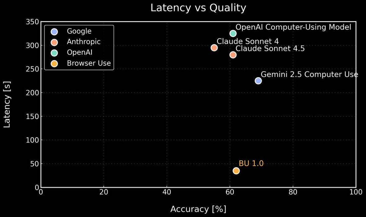 Thumbnail of www-x-com-gregpr07-status-1976153187167195370-ca8ab04945a64dd4